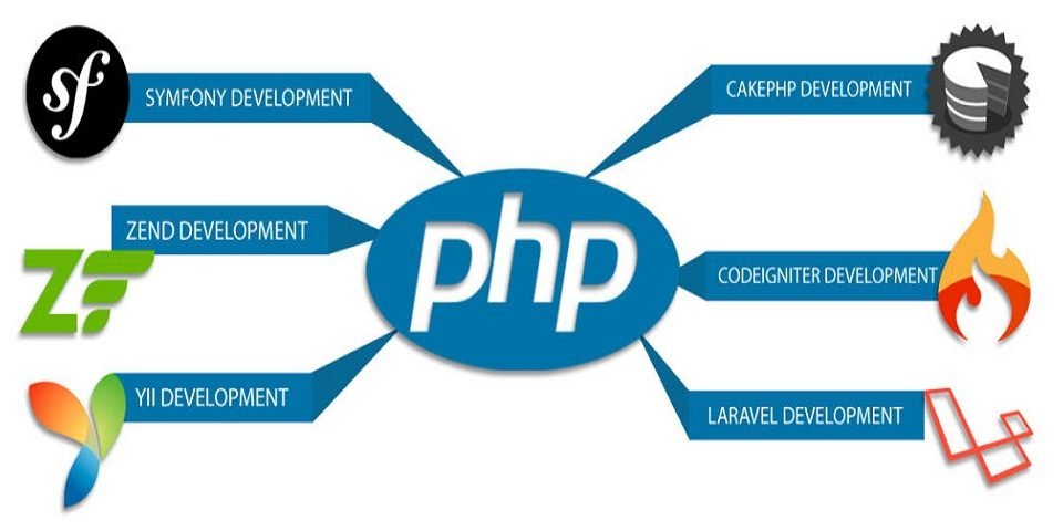 Best Web Design & Development Company Udaipur