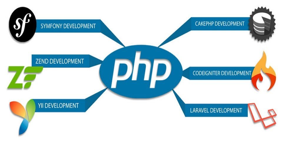 Best Web Design & Development Company Udaipur